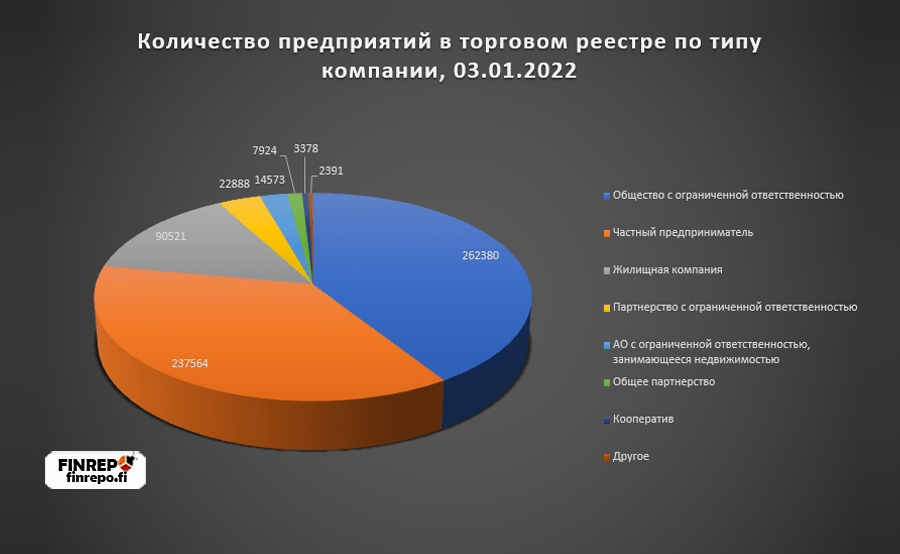 Средняя и минимальная зарплата в финляндии и работа по профессиям в 2022 году