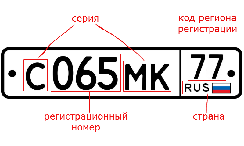 Гос номера обозначение. Номера регионов. Коды автомобильных номеров. Регионы автомобильных номеров России. Российские автомобильные номерные знаки.