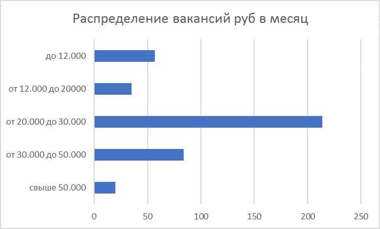 Сколько зарабатывает журналист. Зарплата дворника. Заработная плата дворника в России. Зарплата дворника в Москве. Зарплата дворников в России.