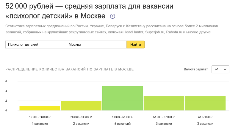 Психолог сколько. Средняя зарплата психолога. Зарплата психолога. Детский психолог зарплата. Сколько зарабатывает психолог.