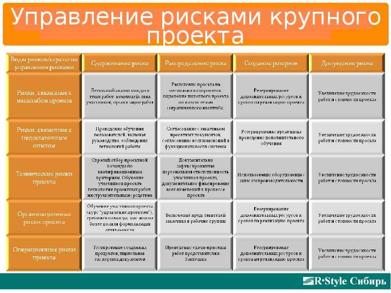 Управление рисками проекта предполагает