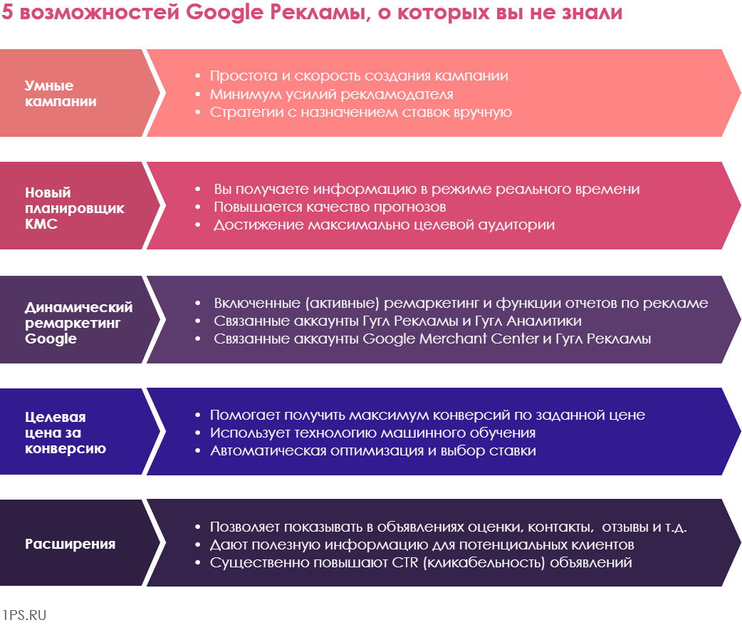 12 лучших программ для создания инфографики по сравнению (2020)