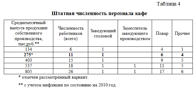 Образец штатная численность работников