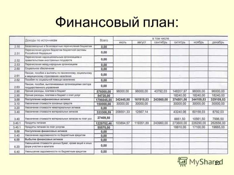 Финансовый план предприятия