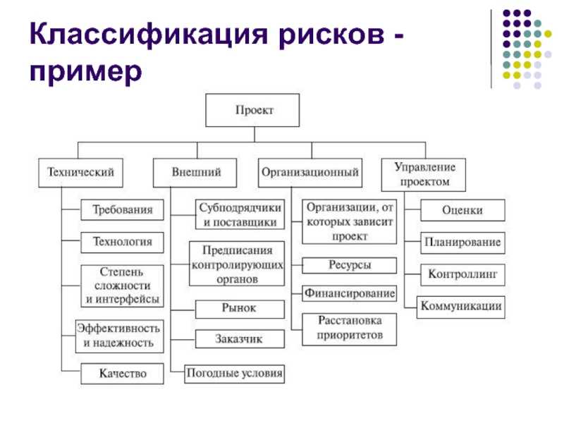 Виды проектов с примерами