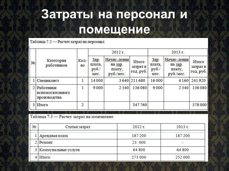 Как открыть фотостудию с нуля при малых затратах: бизнес план и пошаговое руководство – стоимость бизнеса и выбор оборудования
