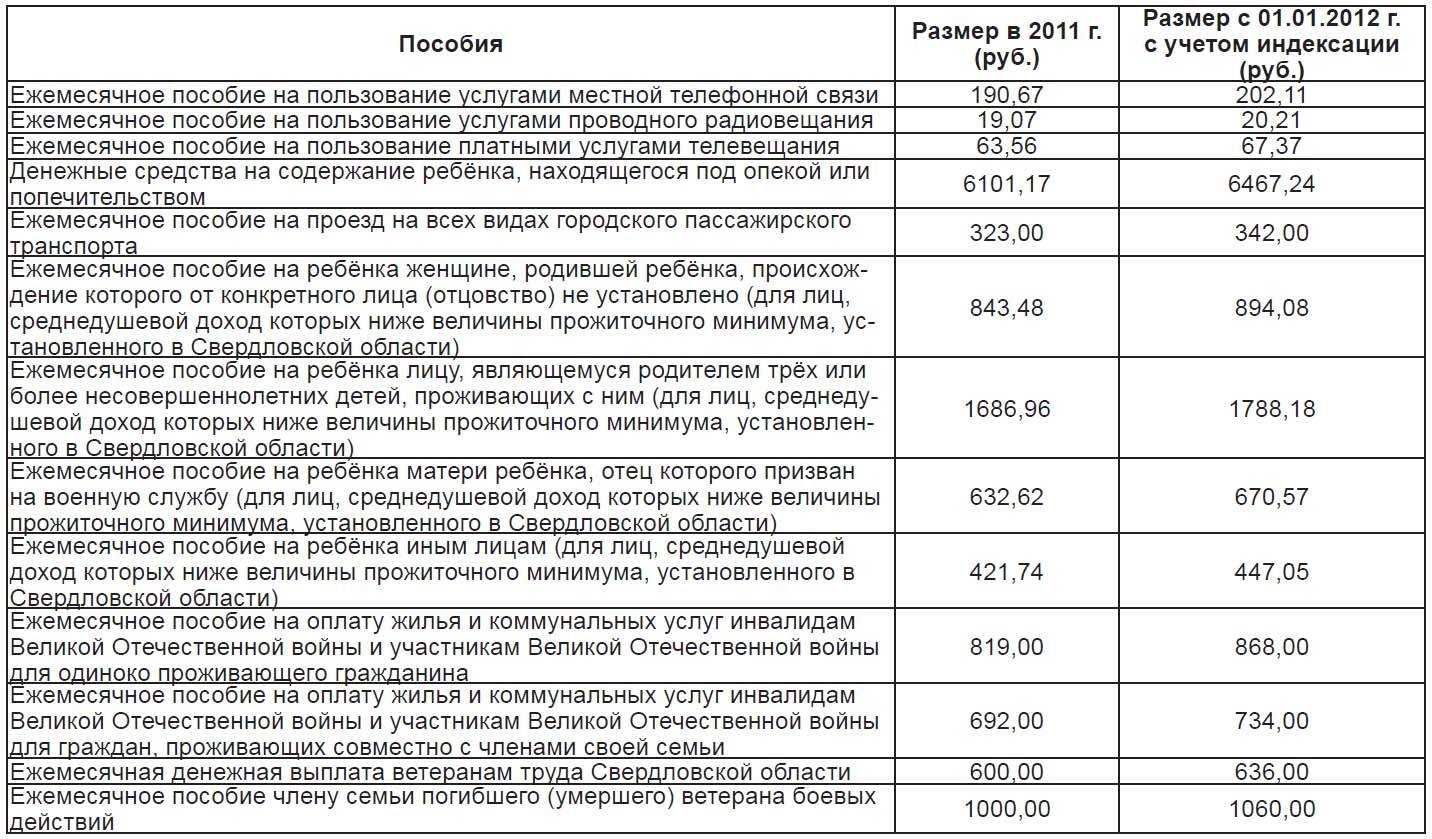 Какая зарплата у путина в месяц в рублях — данные на 2022 год