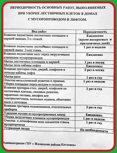 Какая зарплата у уборщицы газпрома, кремля и от чего зависит оклад?