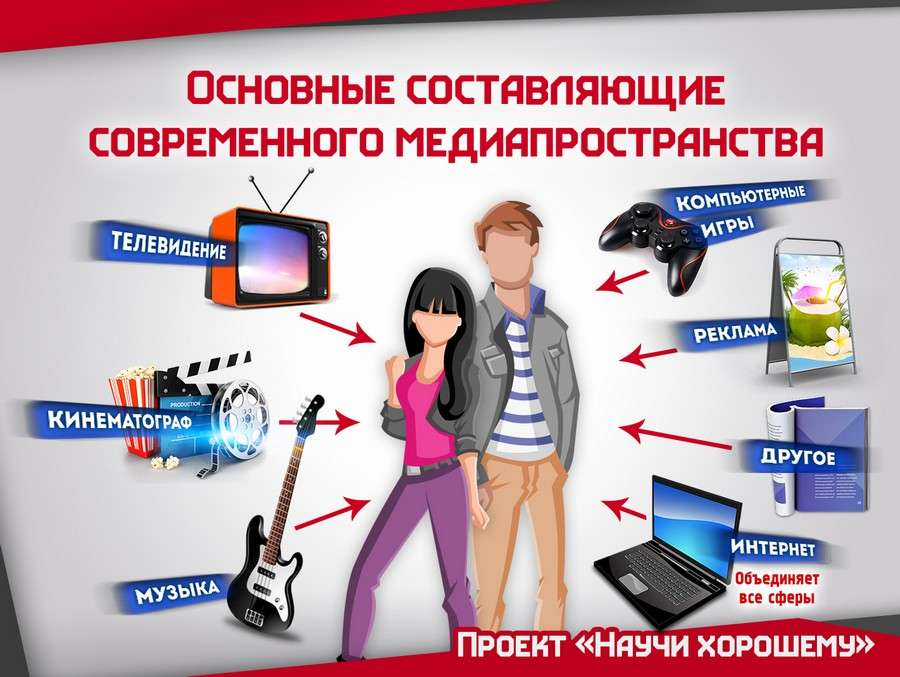 Специфика выбора радио как носителя рекламной информации. курсовая работа (т). маркетинг. 2015-06-18