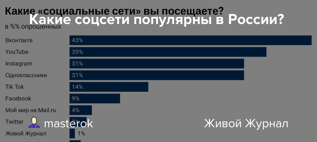 Сколько зарабатывают блогеры – реальный доход популярной профессии