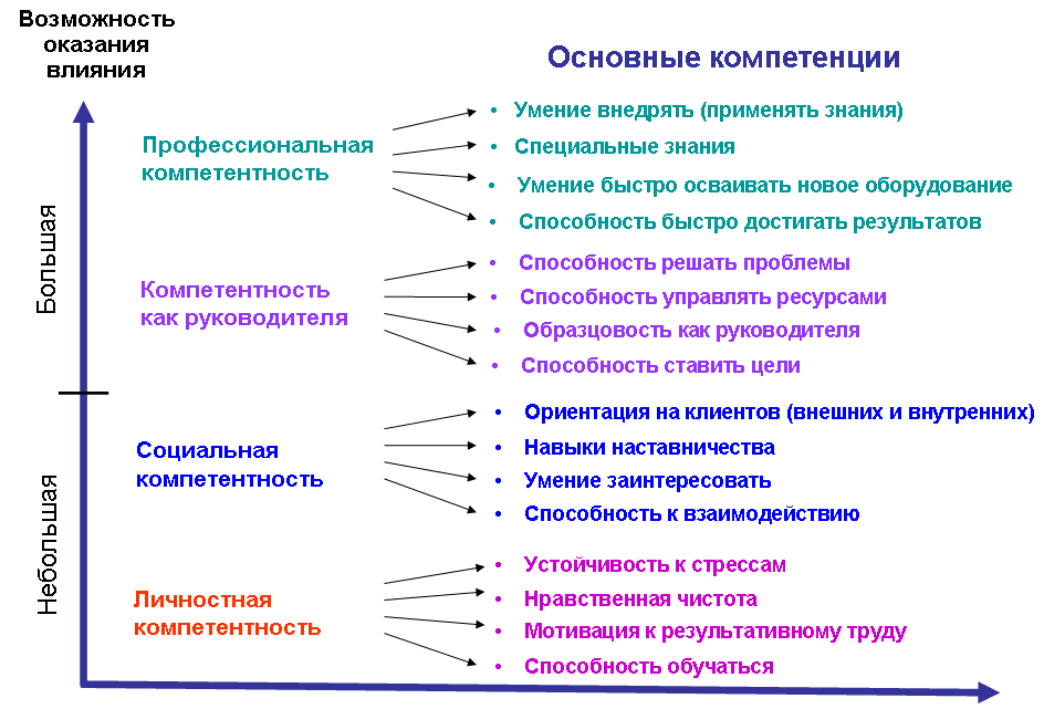 Что такое менеджмент: определение, основы, функции, виды и методы эффективного руководства компанией