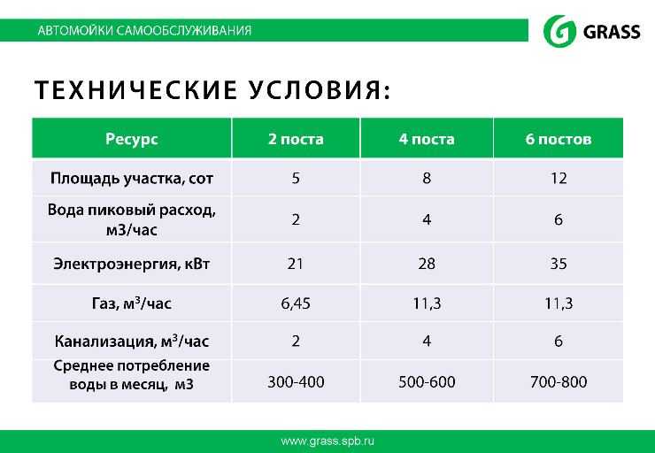 Открываем собственное кафе (пример бизнес-плана с расчетами затрат и доходности)