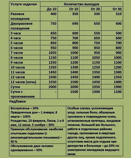 Прайс человек. Расценки услуги сиделки. Прайс лист сиделки. Расценки сиделки в час. Расценки за услуги сиделки.