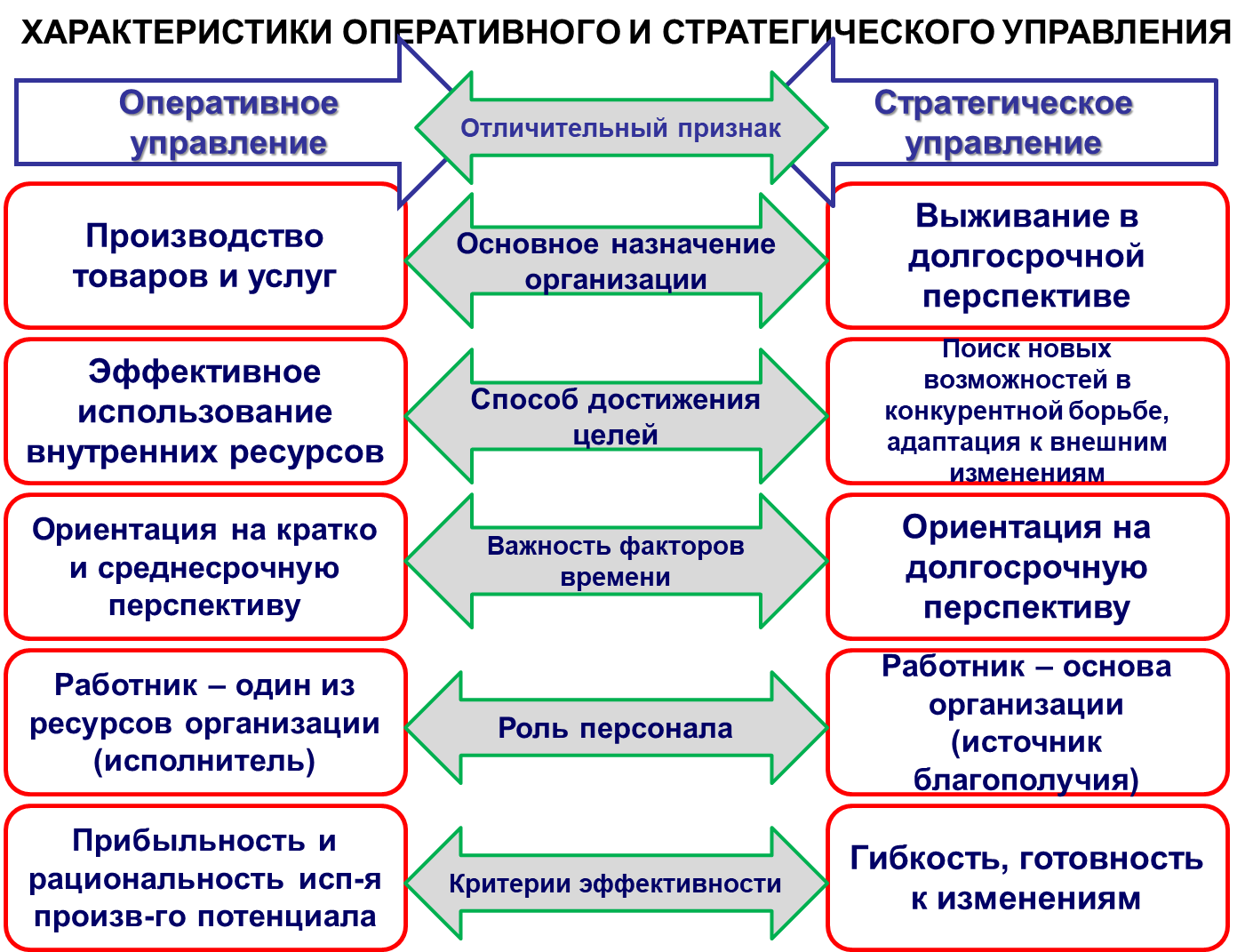 Принципы личной эффективности. прорыв! 11 лучших тренингов по личностному росту