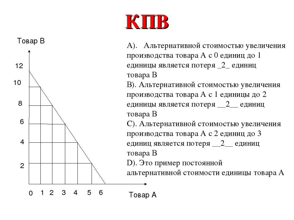 4 Кривая Производственных Возможностей Альтернативная Стоимость