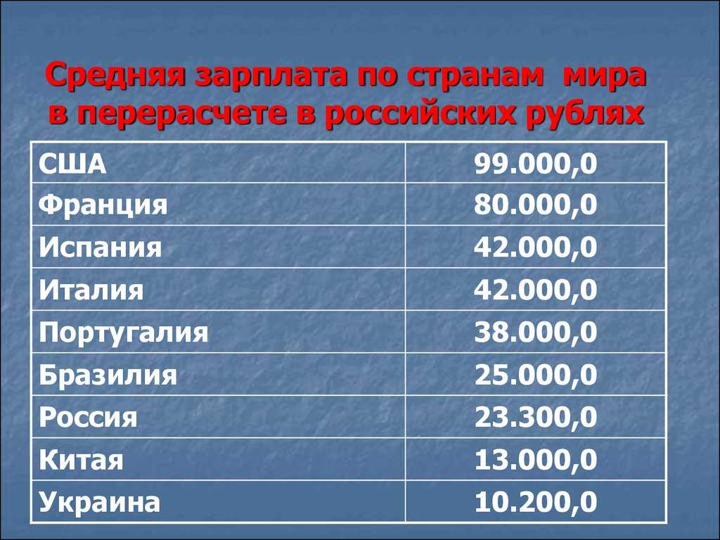 Какая зарплата полицейского в россии?