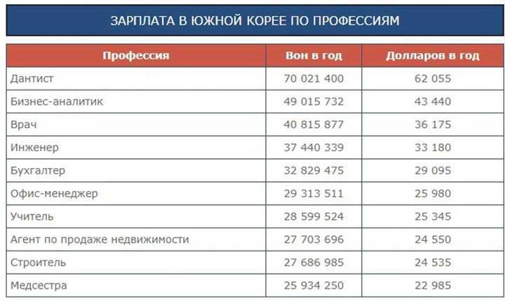 Топ-10 стран с самым высоким уровнем жизни в мире