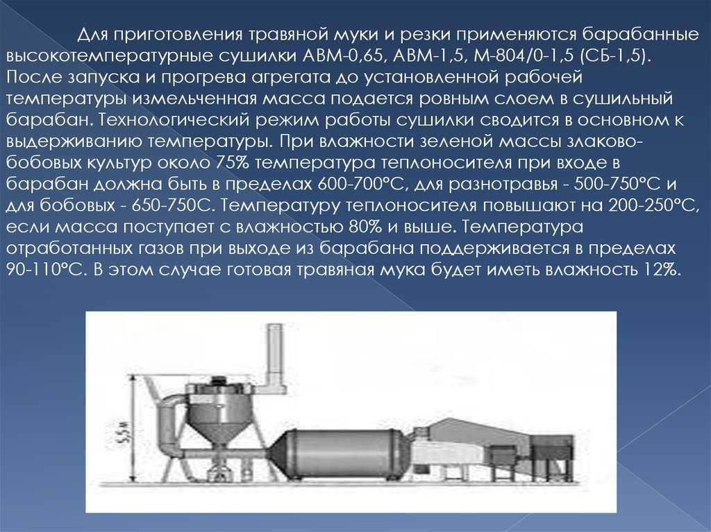 Травяная мука - технология производства по шагам, необходимое для производства оборудование,  стоимость, сырье, калькуляции, рецептуры, расчет себестоимости и рентабельности