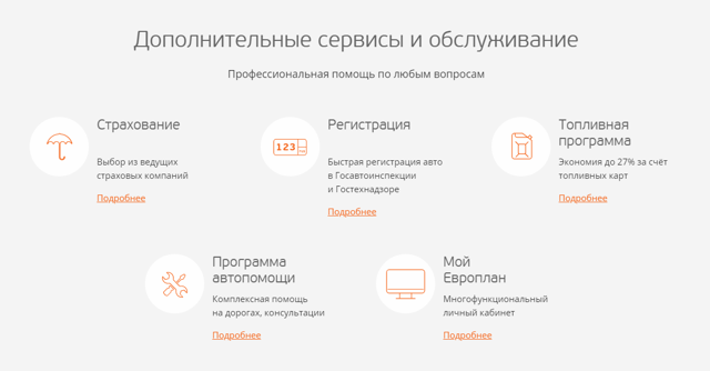 Европлан презентация для инвесторов