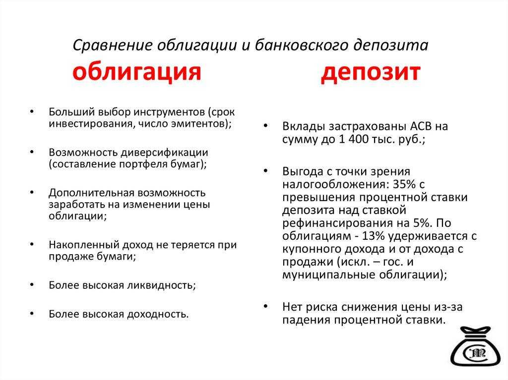 Что такое банковский вклад? какие виды депозитных вкладов бывают