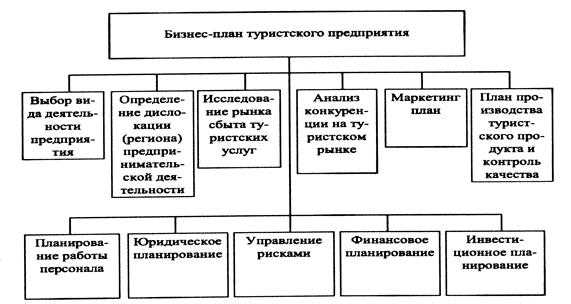 Бизнес план по туризму готовый