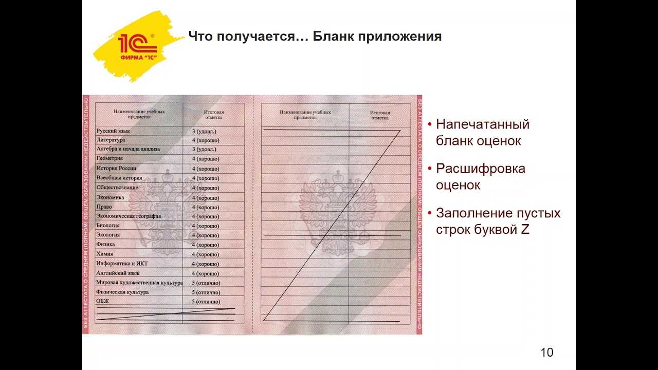 Чек-лист для 9, 10 и 11 классов: профориентация для старшеклассников, выбор вуза и не только