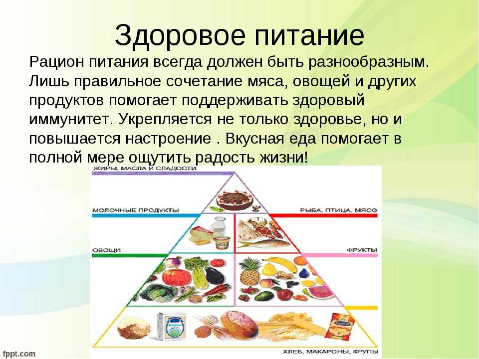Питание пояснение. Рацион здорового питания. Рацион здоровьогопитания. Сбалансированное и разнообразное питание. Здоровое сбалансированное питание.