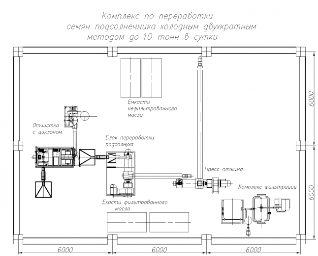 Производство растительного масла бизнес план