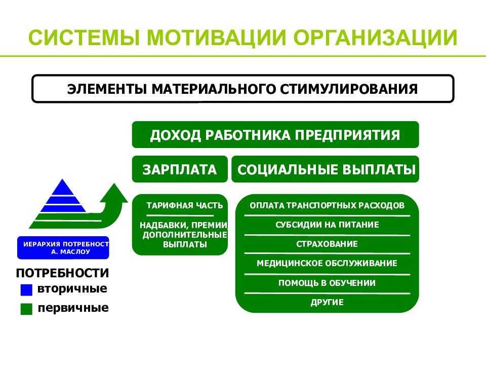 Мотивация на предприятии. Система мотивации персонала. Система мотивации на предприятии. Система мотивации работников. Система мотивации персонала на предприятии.