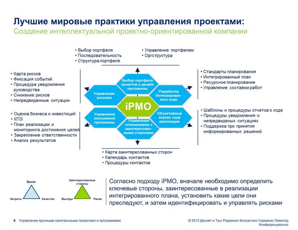 Программы по управлению проектами