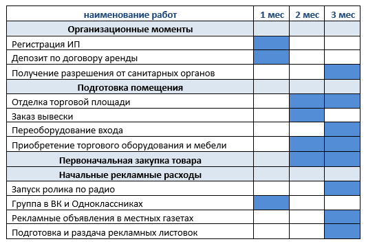 Магазин бытовой химии бизнес план