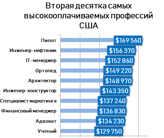 Сколько зарабатывает архитектор в россии в 2022 году: размер зарплаты, чем занимается, перспективы профессии