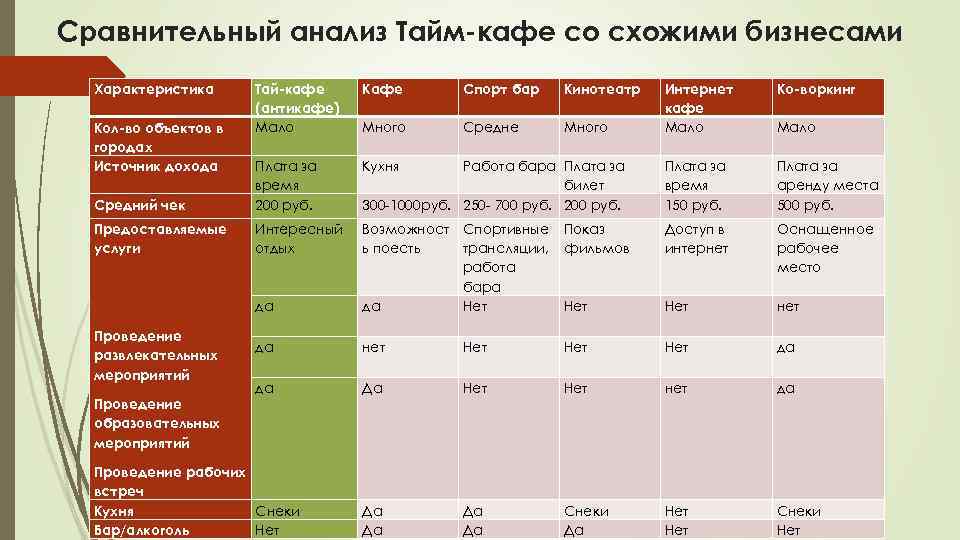 Бизнес план мероприятия готовый