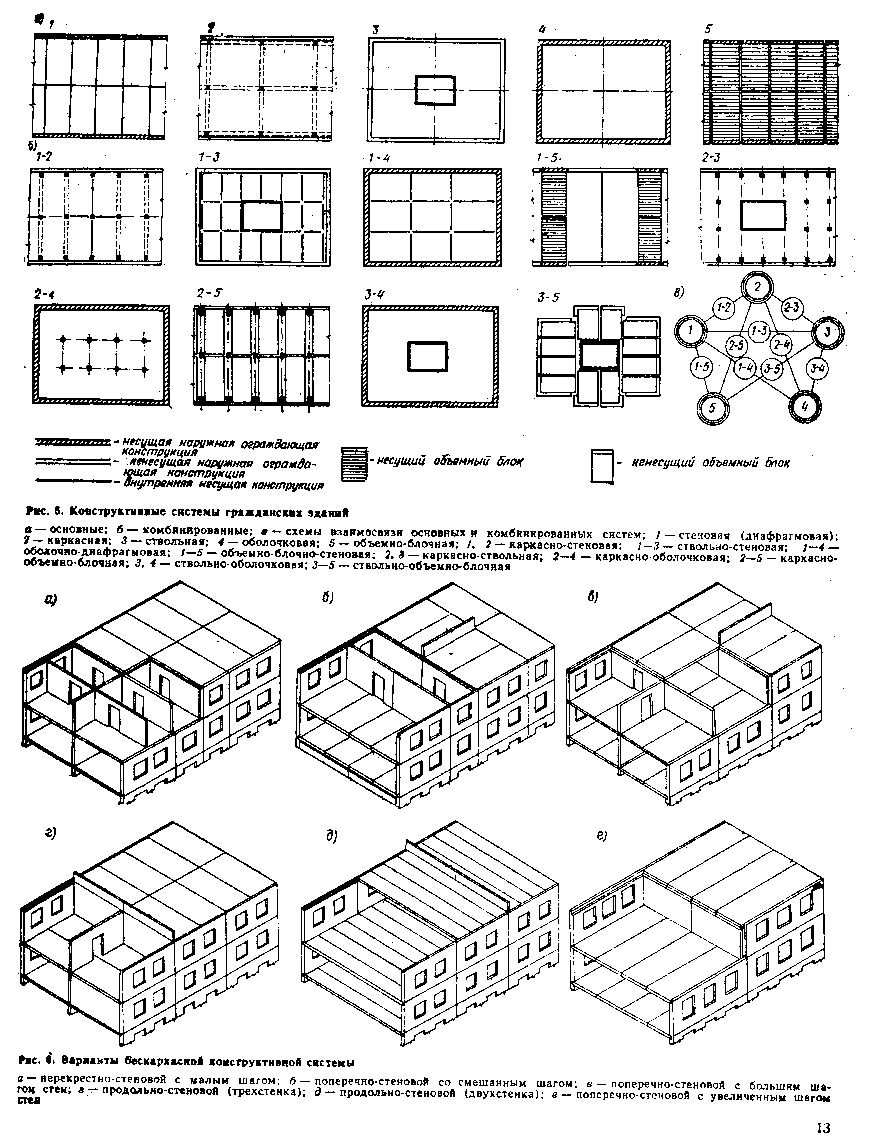 Каркасно диафрагмовая конструктивная схема