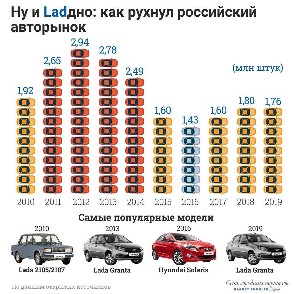Обзор лучших коммерческих автомобилей на 2022 год с плюсами и минусами