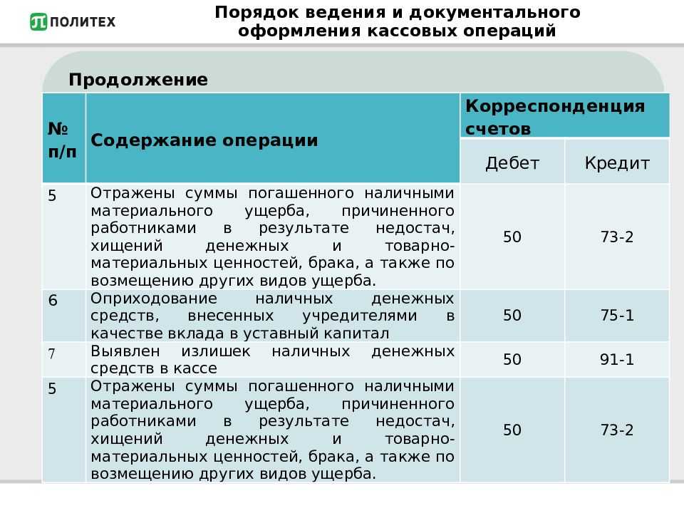 Ведение счетов. Документальное оформление и учет кассовых операций. Порядок ведения и документальное оформление кассовых операций. Порядок введения и документальное оформление кассовых операций. Бухгалтерский учет кассовых операций документальное оформление.