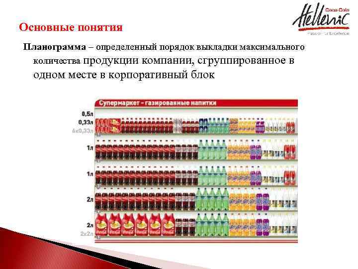 Бизнес план овощного магазина или ларька