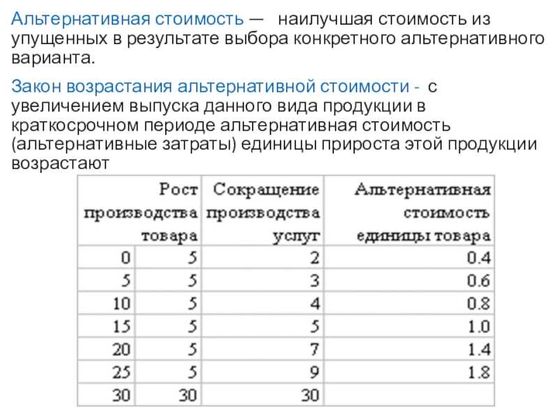 Альтернативная стоимость план