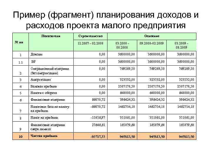 План расходов предприятия