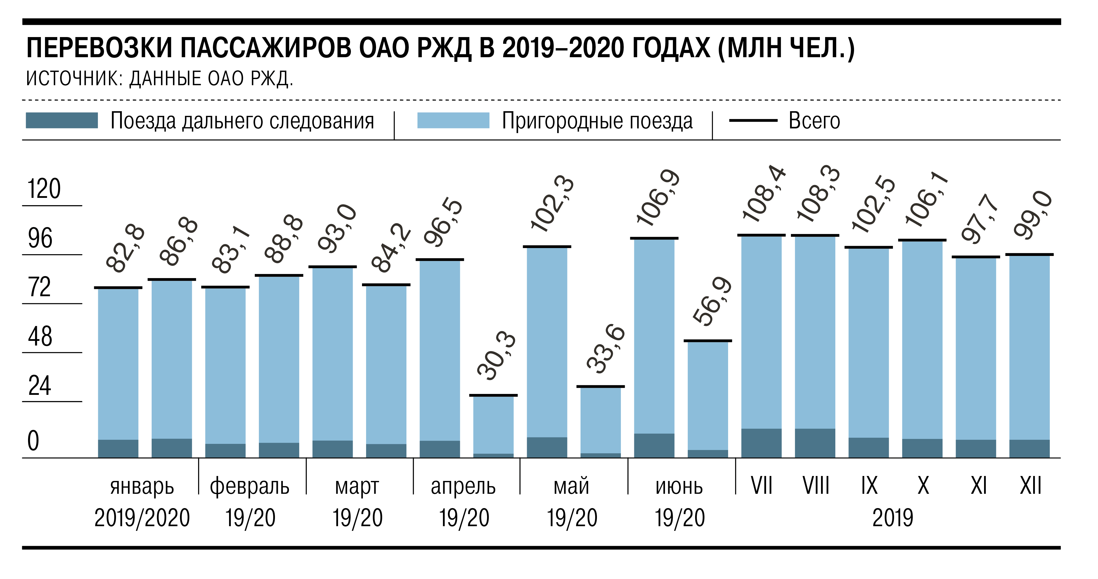 Зарплата железнодорожников в 2021 году
