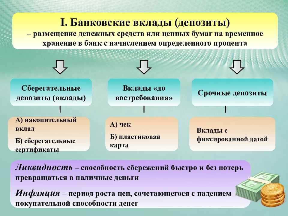 Депозит