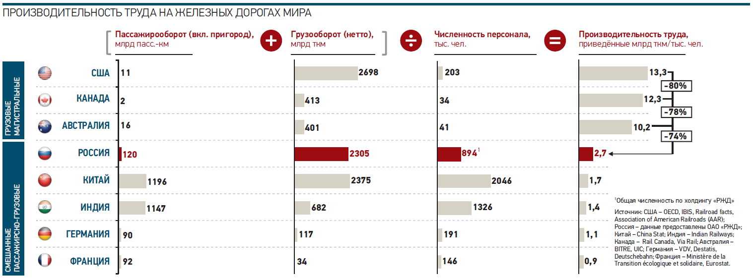 13 зарплата в ржд в 2021 году когда выплатят
