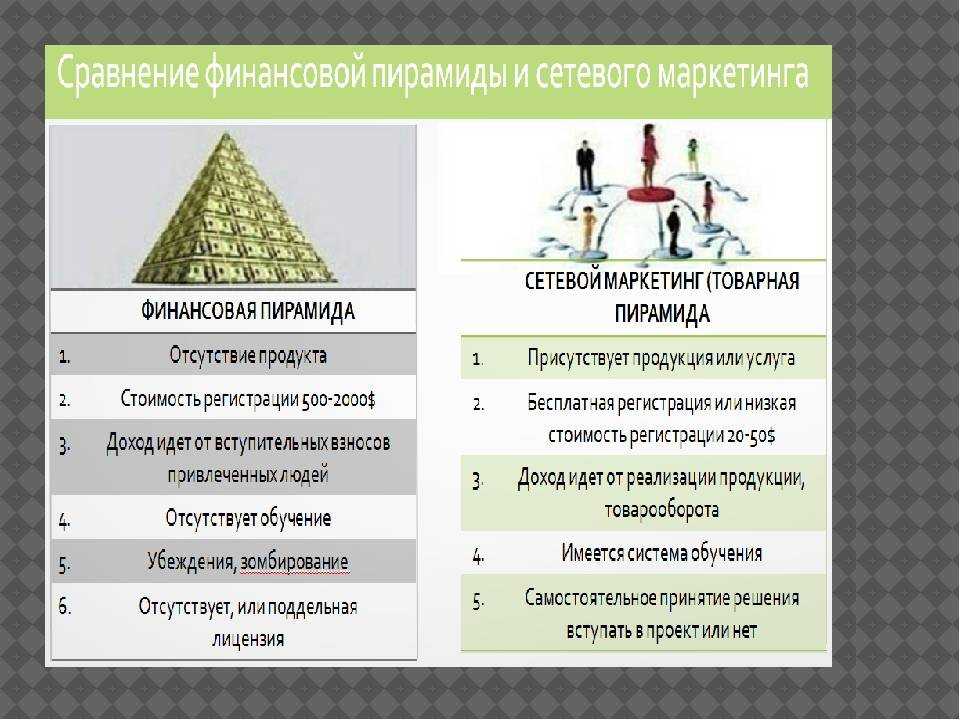 Сравни мошенники. Финансовая пирамида. Признаки финансовой пирамиды. Компании финансовой пирамиды. Принцип финансовой пирамиды.