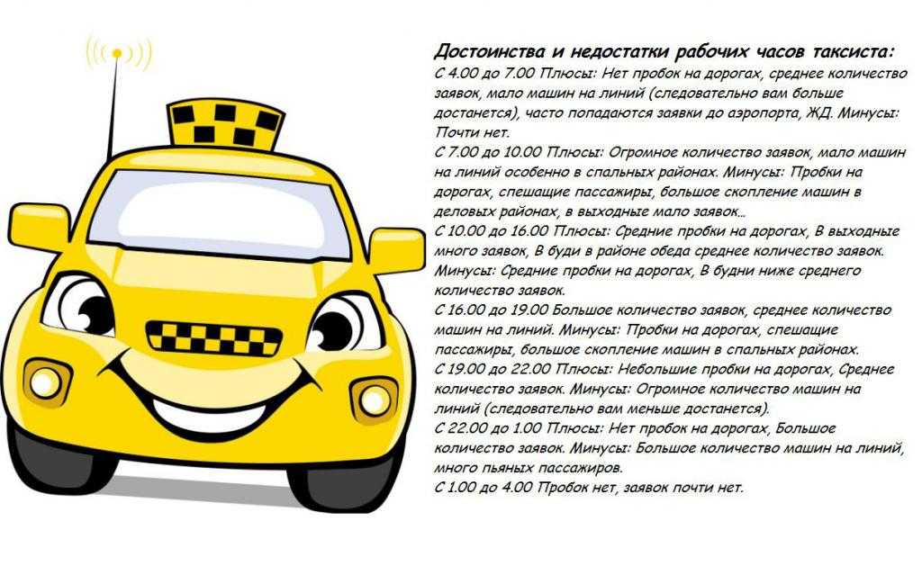 Организация диспетчерской службы такси