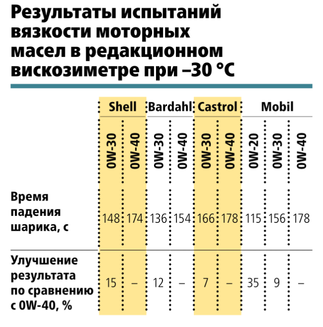 Вязкость масла картинка