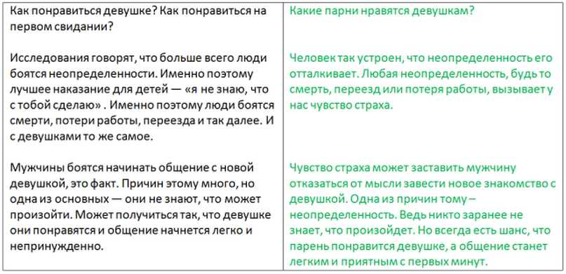 Рерайтер текста нейросеть. Рерайт текста пример. Пример рерайта текста. Рерайтинг текста пример. Рерайт примеры работ.