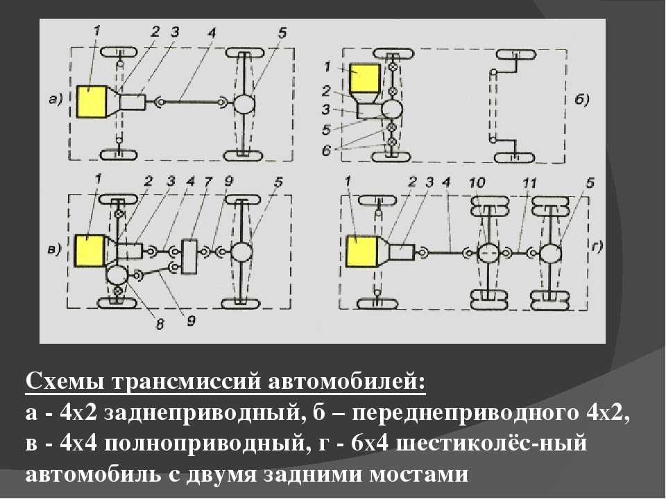 Схема переднеприводного авто