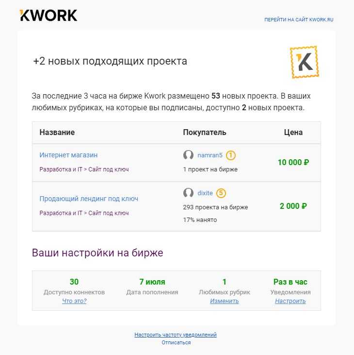 Сколько можно заработать на kwork — отзывы фрилансеров – reconomica — истории из жизни реальных людей
