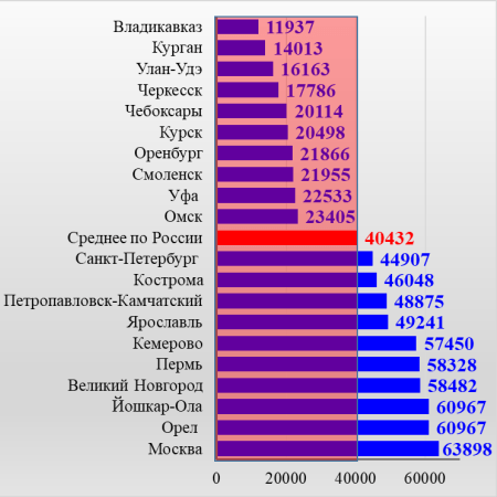 Предоставление льгот таможенникам