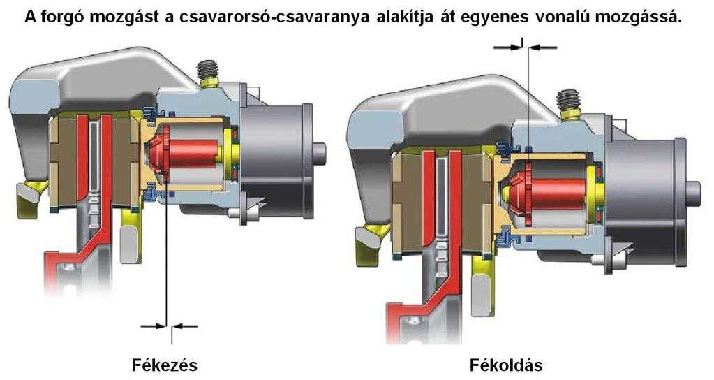 Как работает электрический стояночный тормоз (epb)